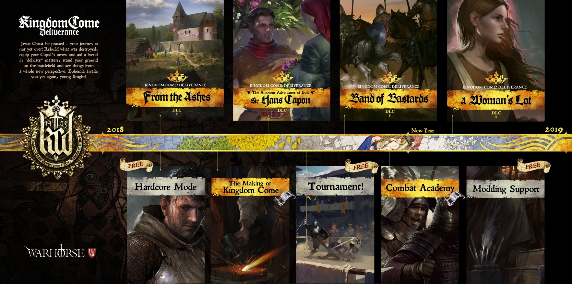 Kingdom Come Deliverance DLC Tier List 