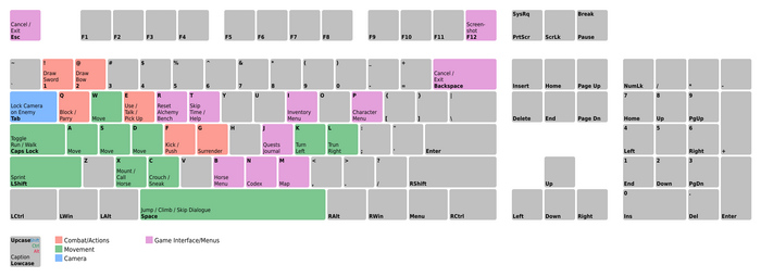 Keyboard-diagram-kingdom-come-deliverance