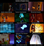 Keyholes of Kingdom Hearts