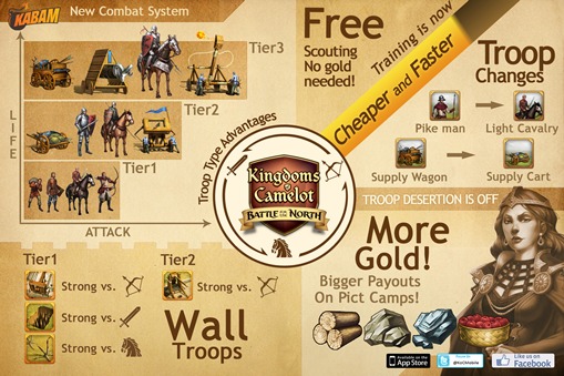Release Notes Kingdoms Of Camelot Mobile Wiki Fandom Release Notes Kingdoms Of Camelot Mobile Wiki Fandom