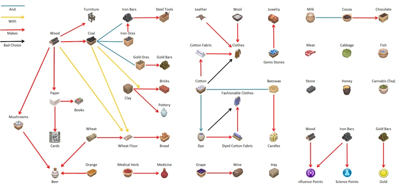 All Products Kingdoms Reborn Wiki Fandom