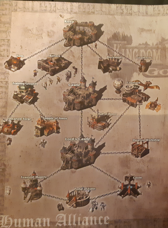 Kingdom Under Fire A War Of Heroes Structures And Units Kingdom Under Fire Wiki Fandom Kingdom Under Fire A War Of Heroes Structures And Units Kingdom Under Fire Wiki Fandom