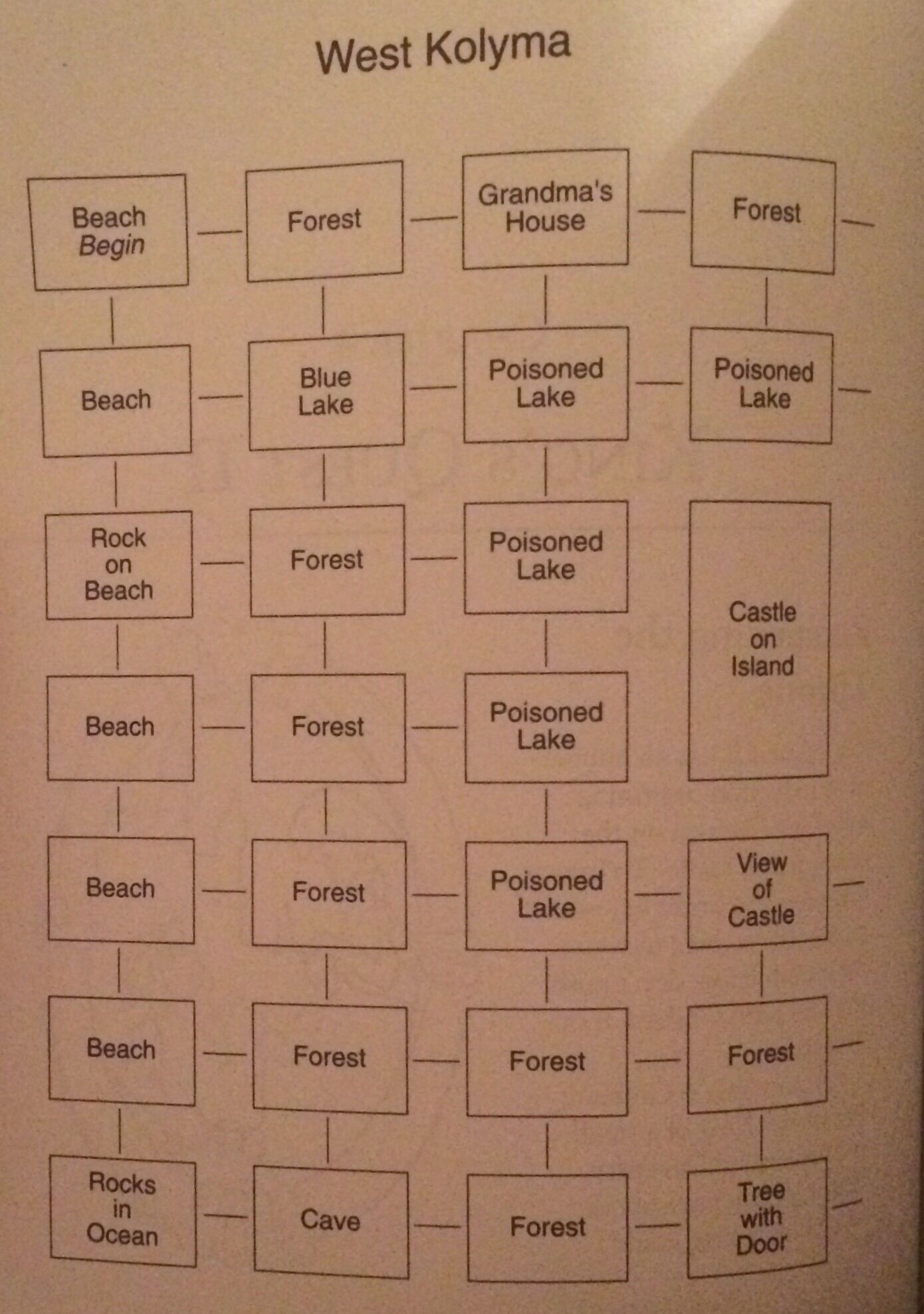 Landing Castles - Multiversal Omnipedia