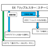 リップルスター ステージセレクト カービィwiki Fandom