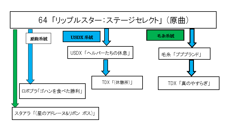 リップルスター ステージセレクト カービィwiki Fandom