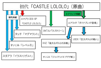 キャッスルロロロ Bgm カービィwiki Fandom