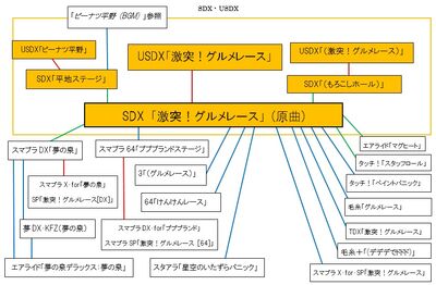 激突 グルメレース Bgm カービィwiki Fandom