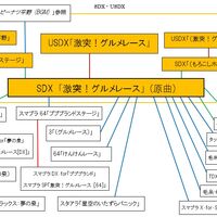 激突 グルメレース Bgm カービィwiki Fandom