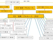 カテゴリ Bgm カービィwiki Fandom