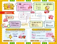 KDC-IC04.jpg (144キロバイト) 操作シート(星のカービィ スーパーデラックス)