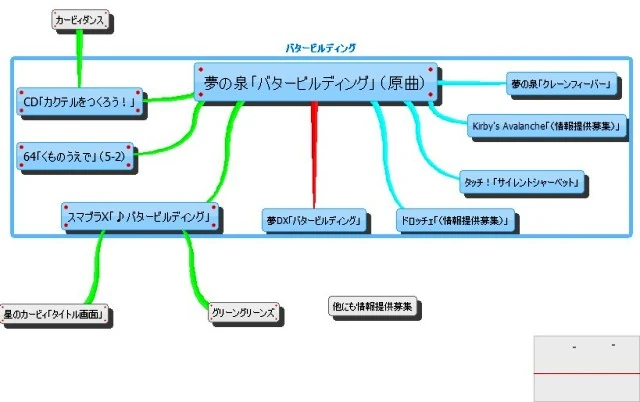 バタービルディング Bgm カービィwiki Fandom バタービルディング Bgm カービィwiki Fandom