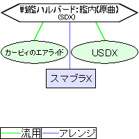 戦艦ハルバード 艦内 カービィwiki Fandom