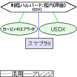 カテゴリ Bgm カービィwiki Fandom カテゴリ Bgm カービィwiki Fandom