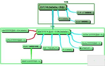 デデデ大王のテーマ カービィwiki Fandom デデデ大王のテーマ カービィwiki Fandom