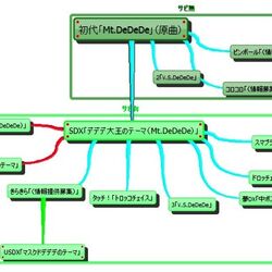 カテゴリ Bgm カービィwiki Fandom カテゴリ Bgm カービィwiki Fandom