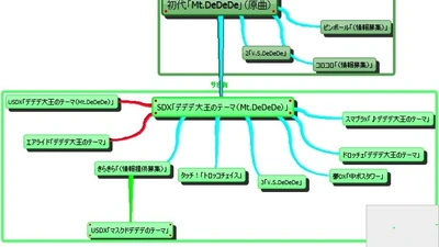 Discuss Everything About カービィwiki Fandom