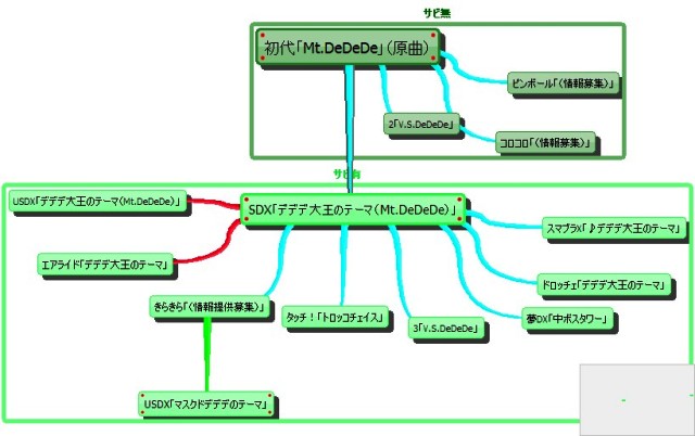 デデデ大王のテーマ カービィwiki Fandom デデデ大王のテーマ カービィwiki Fandom