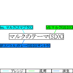 カテゴリ 大乱闘スマッシュブラザーズシリーズ カービィwiki Fandom カテゴリ 大乱闘スマッシュブラザーズシリーズ カービィwiki Fandom