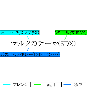 Vs マルク カービィwiki Fandom