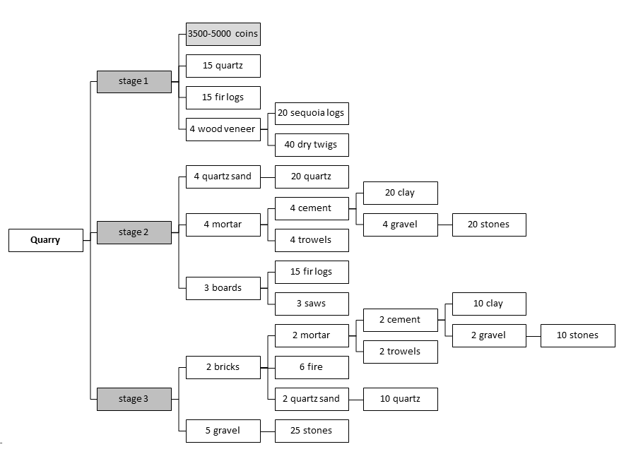 Quarry Klondike Adventures Wiki Fandom