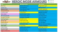 Armor Chart