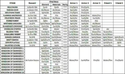 Heroic Mode Knights And Dragons Wiki Fandom