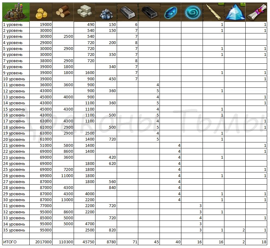 Таблица прокачки карт. Таблица прокачки карт. Iron force таблица прокачки танков. Сколько опыта нужно для прокачки экипажа wot таблица. Таблица прокачки карт.
