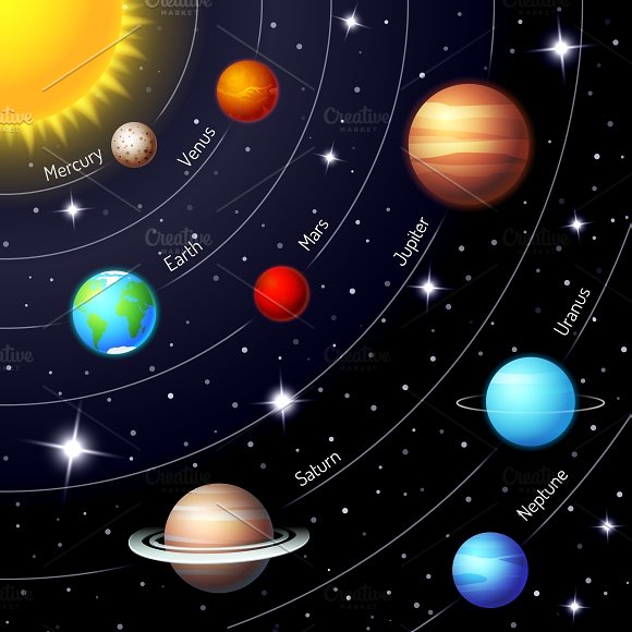 Solar system | KNOWINGTHEEARTH Wiki | Fandom