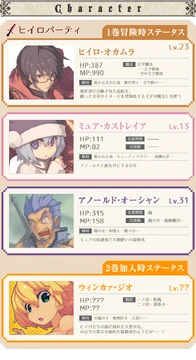 Characters