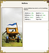 Ballista power