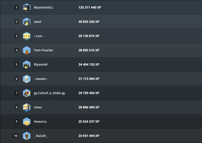 KoGaMa Friends Leaderboard