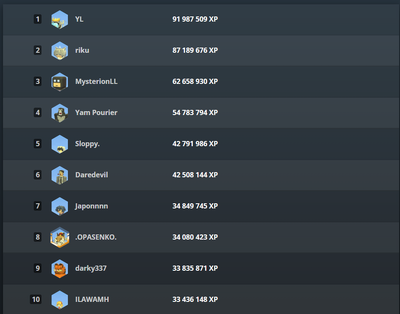 KoGaMa Leaderboard