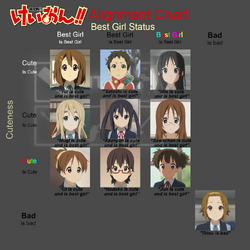 K-On! Main Character Rankings