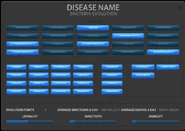 The Evolution Screen late in the game.