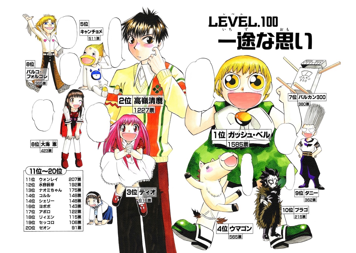 Chapter 100 Konjiki No Gash Wiki Fandom Chapter 100 Konjiki No Gash Wiki Fandom