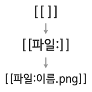 그림 위키 문법.png