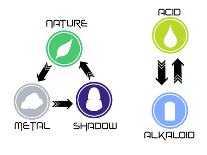 Uranites X Catalysts