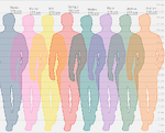 Height comparison chart