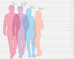 Height comparison chart
