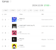Rm8zchart