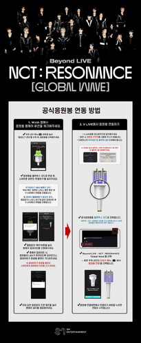 NCT : RESONANCE GLOBAL WAVE Beyond LIVE AR TICKET SCRAP BOOK