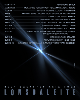 Dates