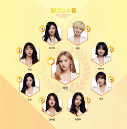 Uni.T - Wikipedia