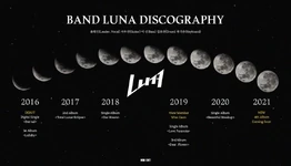 Discography timeline