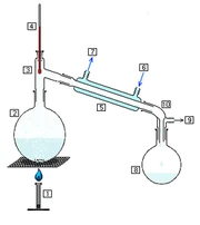 250px-Simple chem distillation