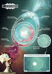 Krosmoz diagram.jpg