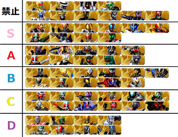 My take on the tier list, sorted by power (assuming all the