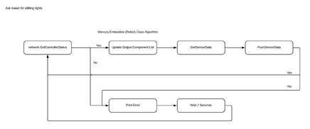 Mercury Software | KSURCT Wiki | Fandom