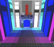 Tower of Difficulty Chart | Juke's Towers of Hell Wiki | Fandom