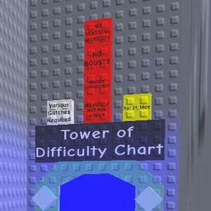 Tower Of Difficulty Chart Juke S Towers Of Hell Wiki Fandom - roblox jtoh difficulty chart